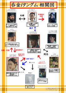 呑金(タングム)相関図