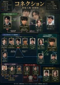 コネクション 相関図