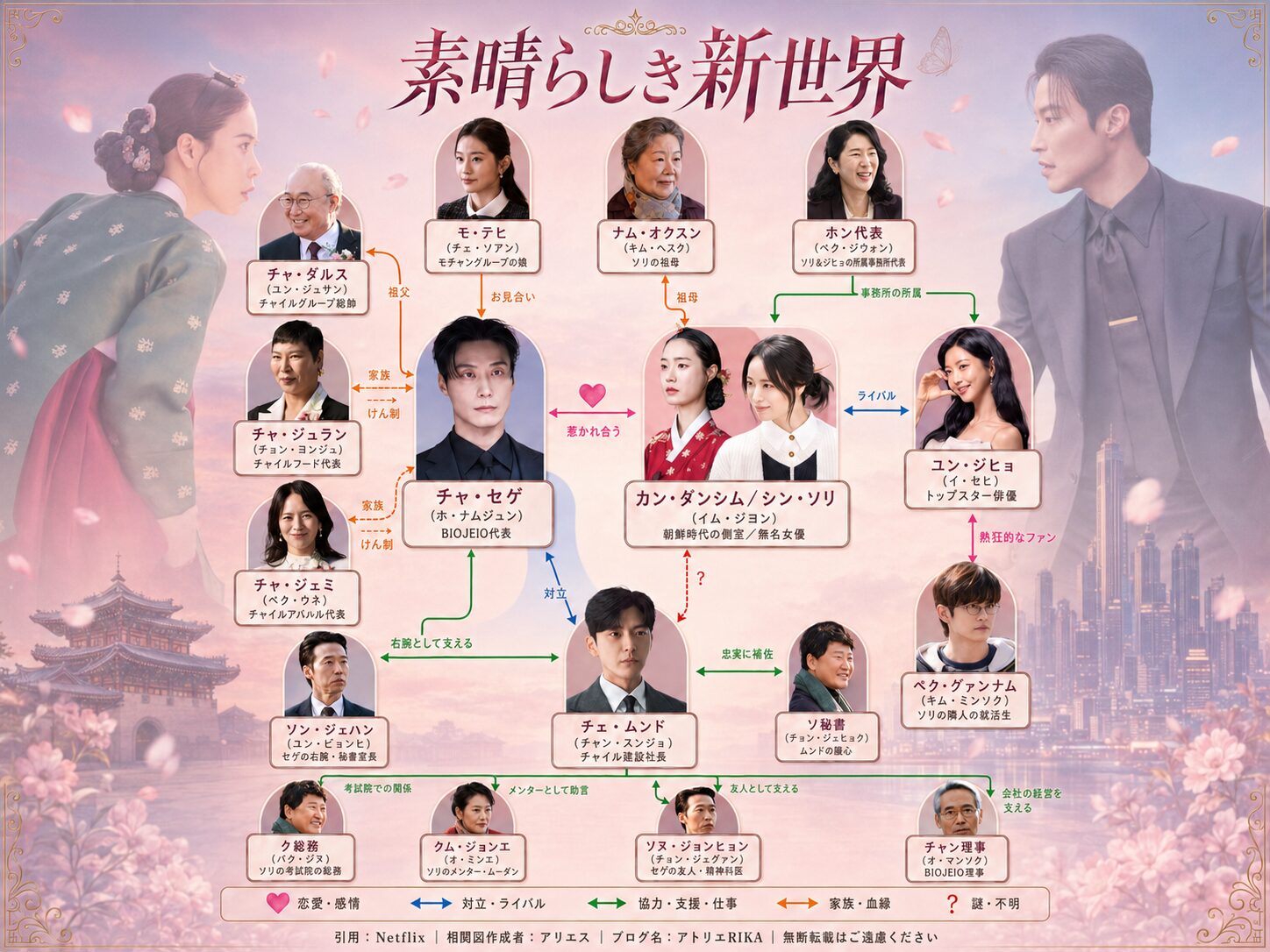 『素晴らしき新世界』最終話ネタバレ結末を徹底解説！ソリとセゲが選んだ運命の全貌