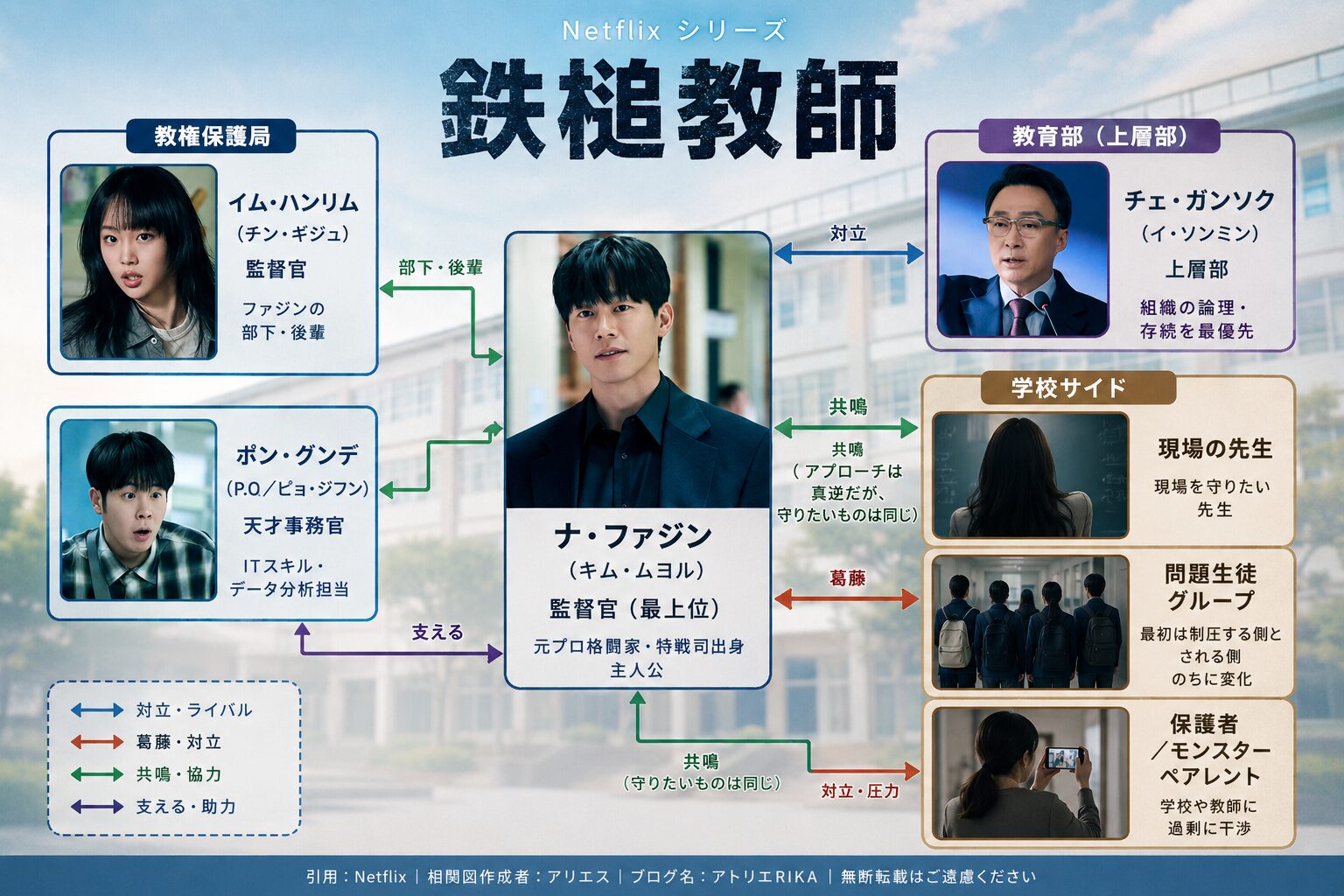 「鉄槌教師」相関図・人間関係を解説！教権保護局vs崩壊した学校の構図とは【Netflix】