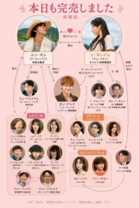 本日も完売しました　相関図