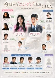 今日からニンゲンに転身しました相関図