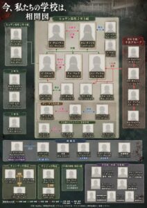 今、私たちの学校はシーズン2 相関図