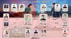 素晴らしき新世界 相関図