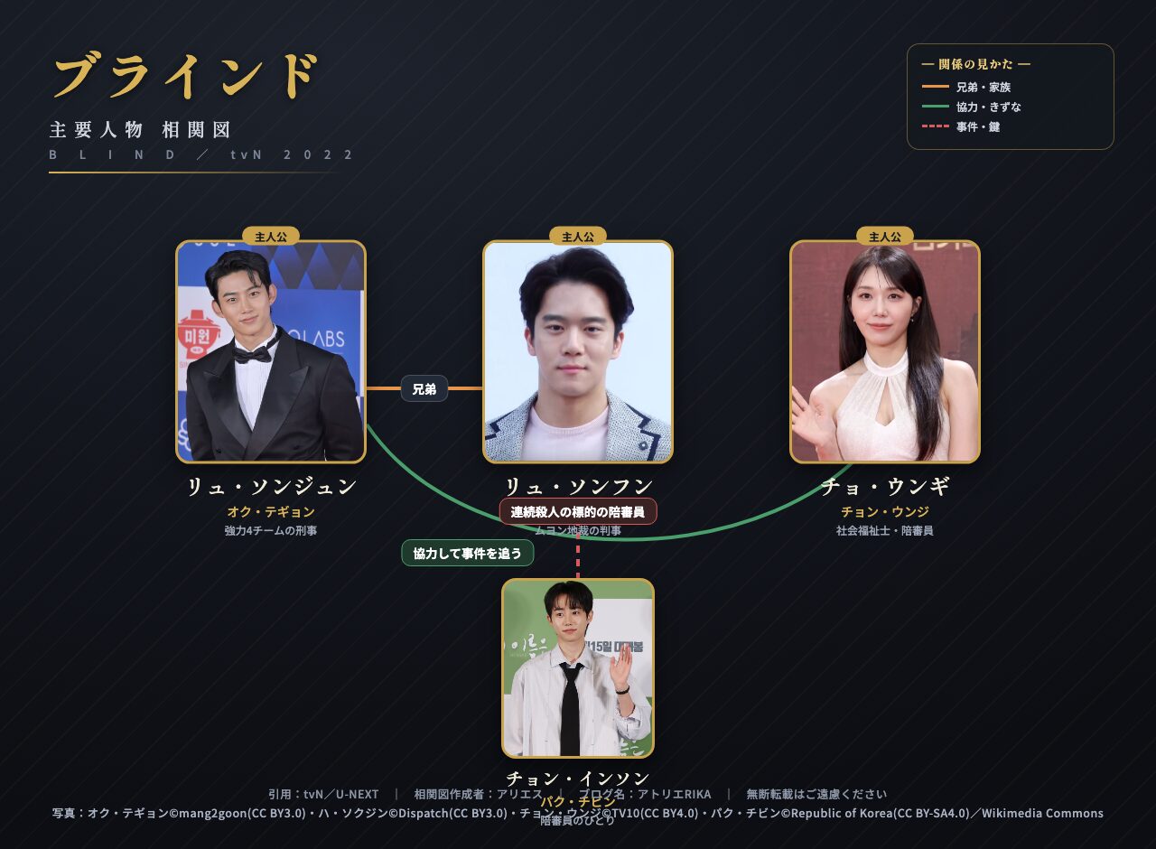 ブラインド 相関図 実写 オク・テギョン ハ・ソクジン チョン・ウンジ