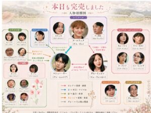 本日も完売しました　相関図