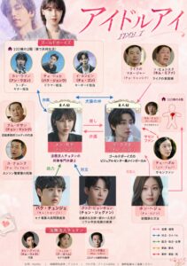 アイドルアイ　相関図