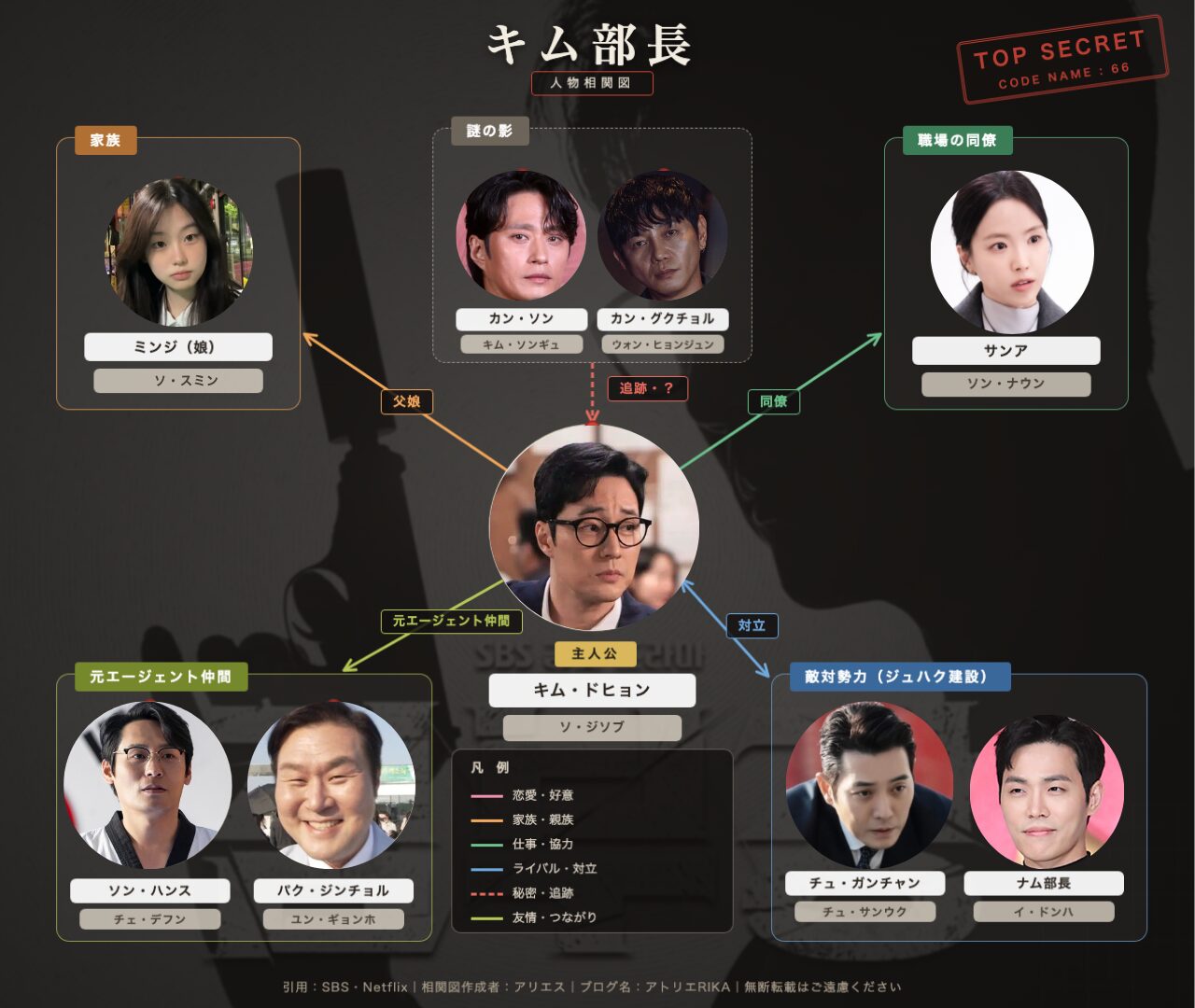 【キム部長】人物相関図（登場人物の関係まとめ）