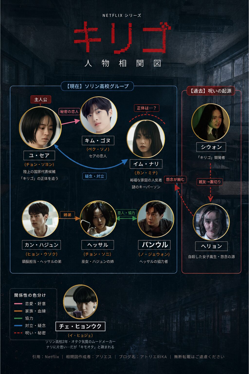 キリゴ 人物相関図 チョン・ソヨン×カン・ミナ