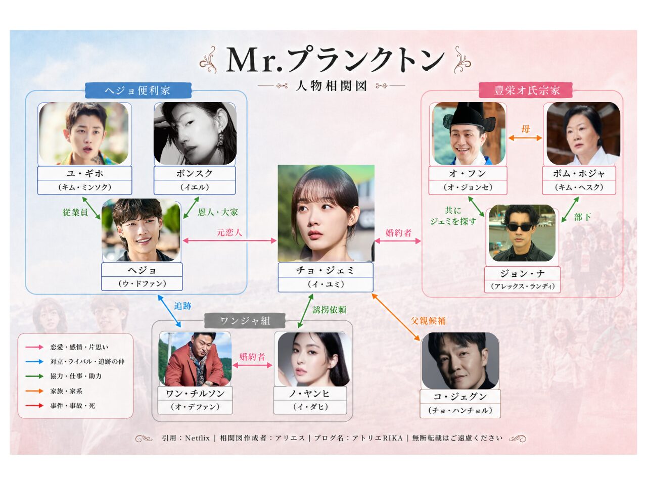 Mr.プランクトン 人物相関図