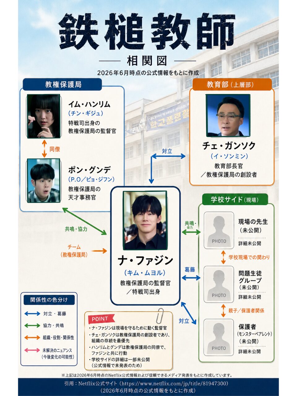 鉄槌教師 相関図