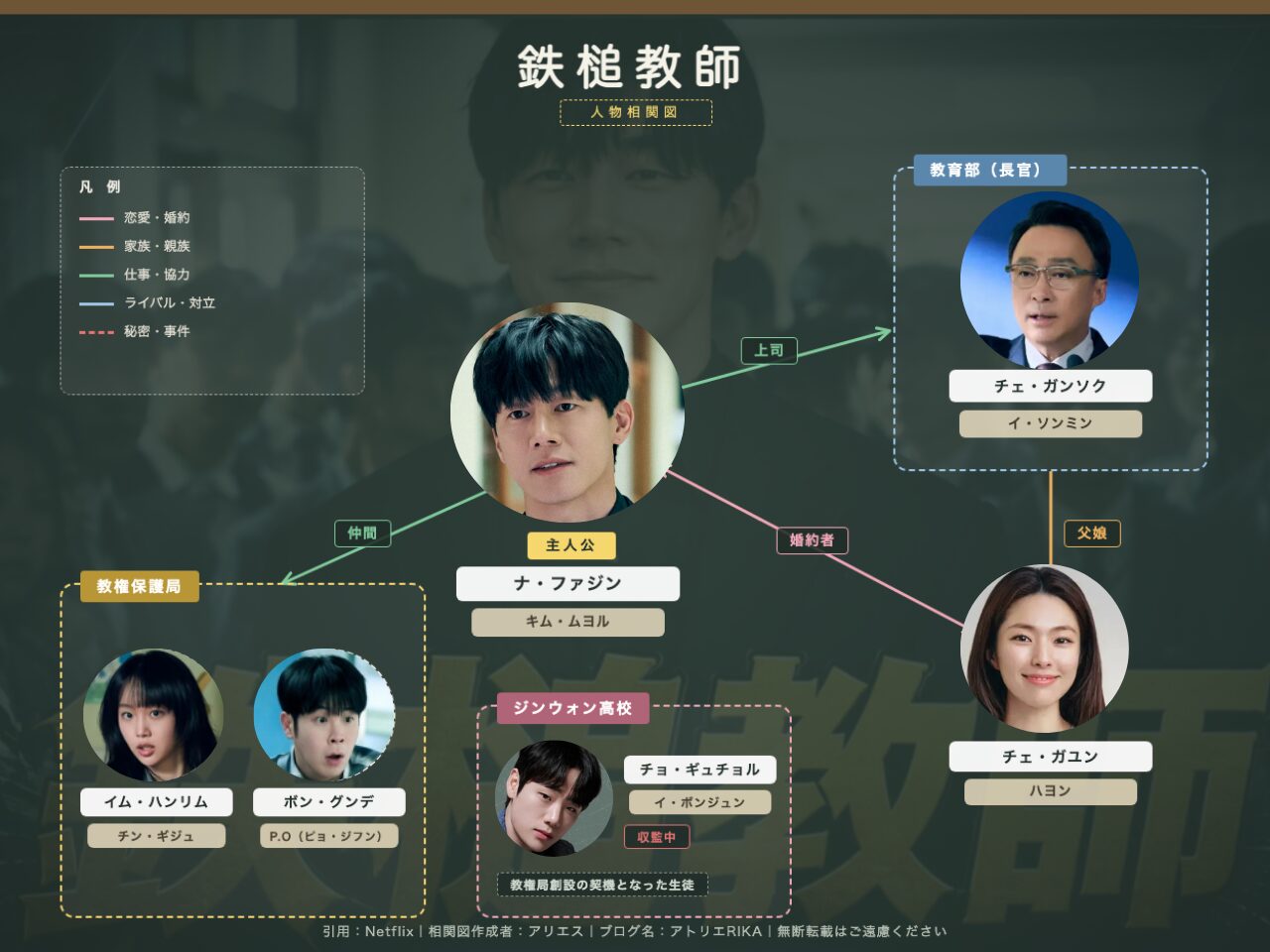 鉄槌教師 人物相関図