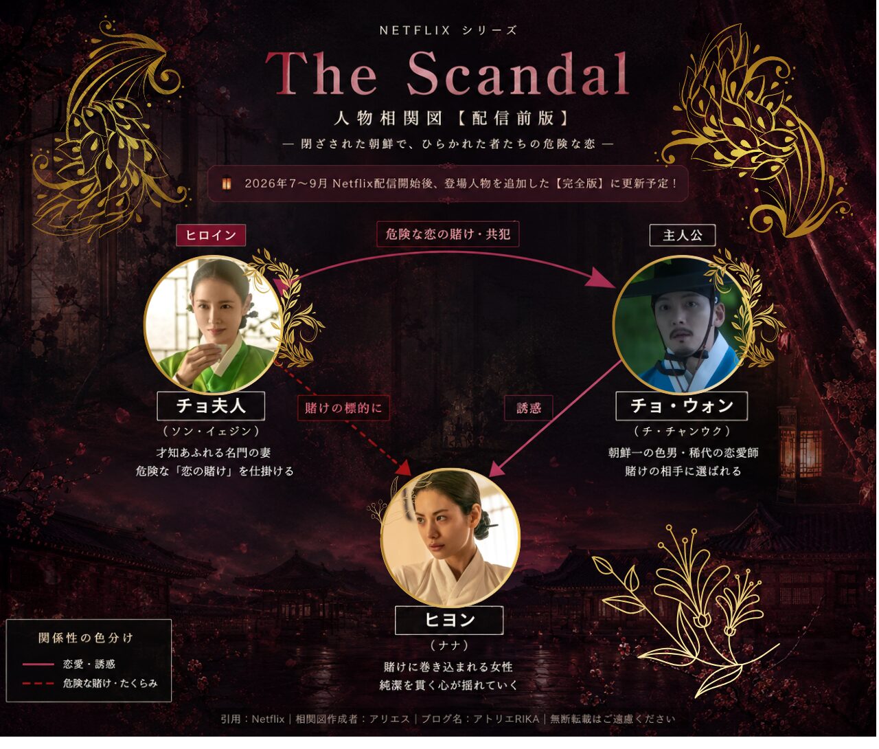 The Scandal 人物相関図 ソン・イェジン×チ・チャンウク×ナナ
