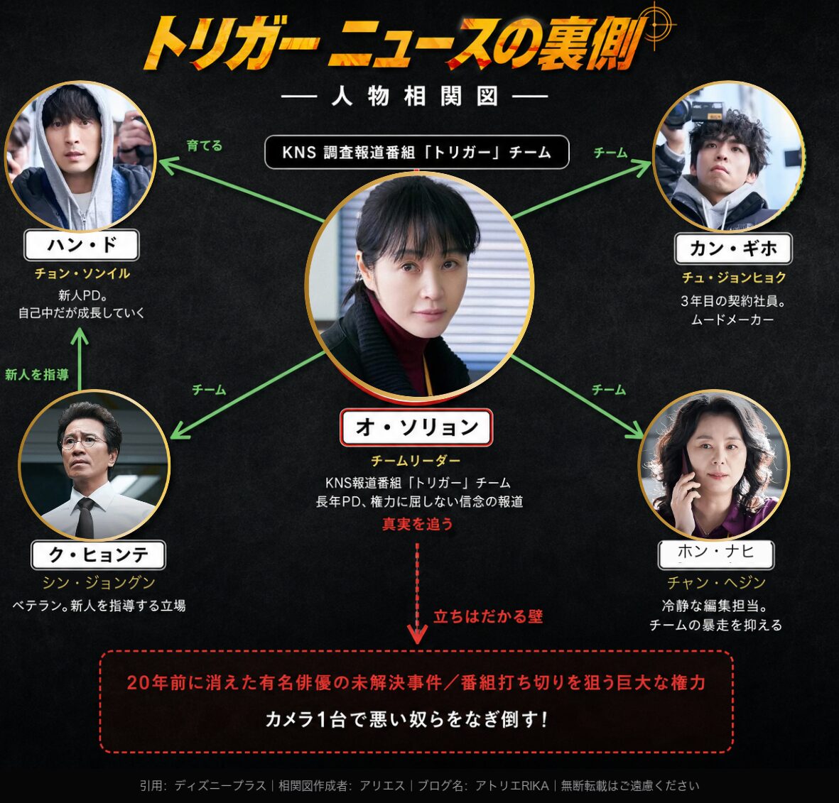 トリガー ニュースの裏側 人物相関図｜キム・ヘス