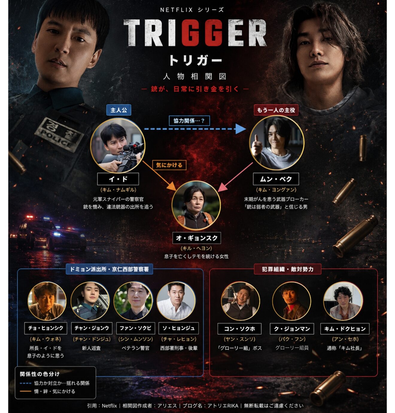トリガー 人物相関図｜キム・ナムギル×キム・ヨングァン