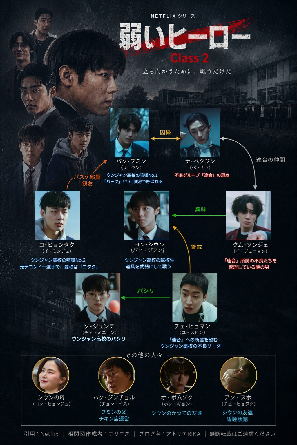 弱いヒーロー Class2 人物相関図 パク・ジフン