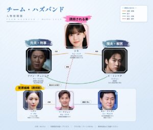 チームハズバンド相関図・登場人物まとめ イメージ画像