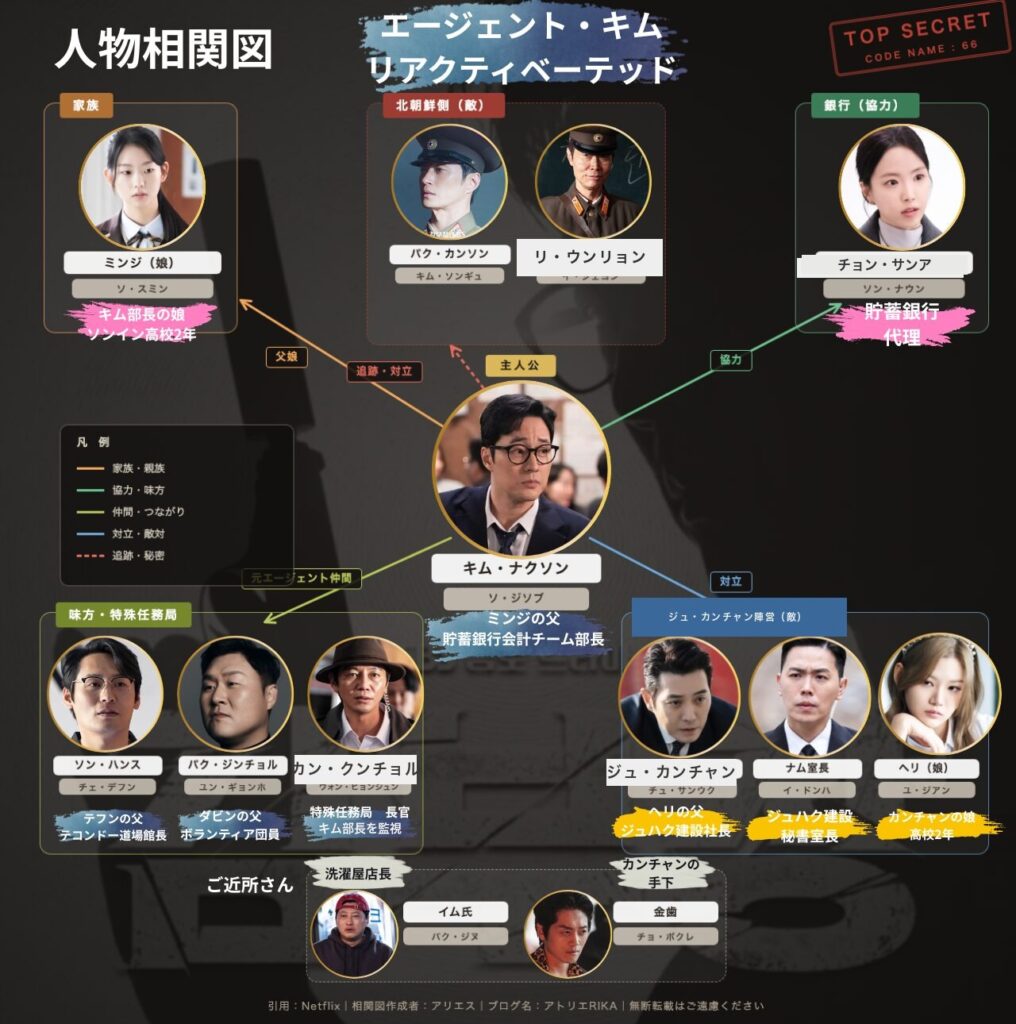 【エージェント・キム：リアクティベーティッド】キャスト一覧｜ソ・ジソブ×チェ・デフン×ユン・ギョンホ主演＜旧キム部長＞Netflix2026