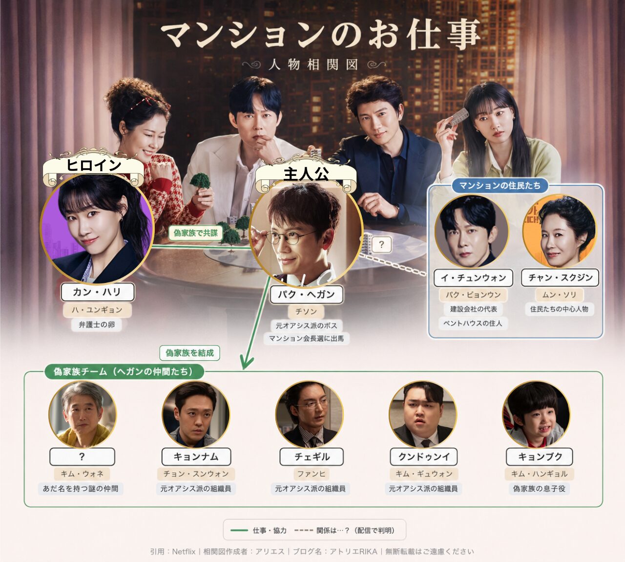 【マンションのお仕事】人物相関図（キャスト・役名一覧）