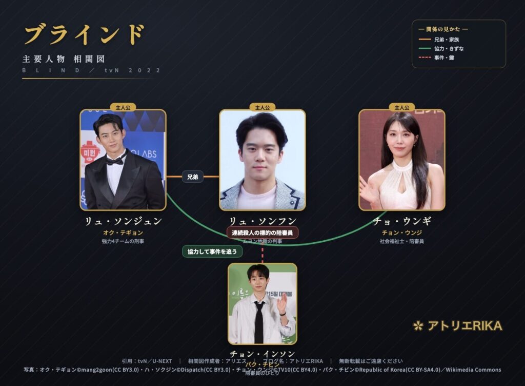 ブラインド 相関図 実写 主要人物