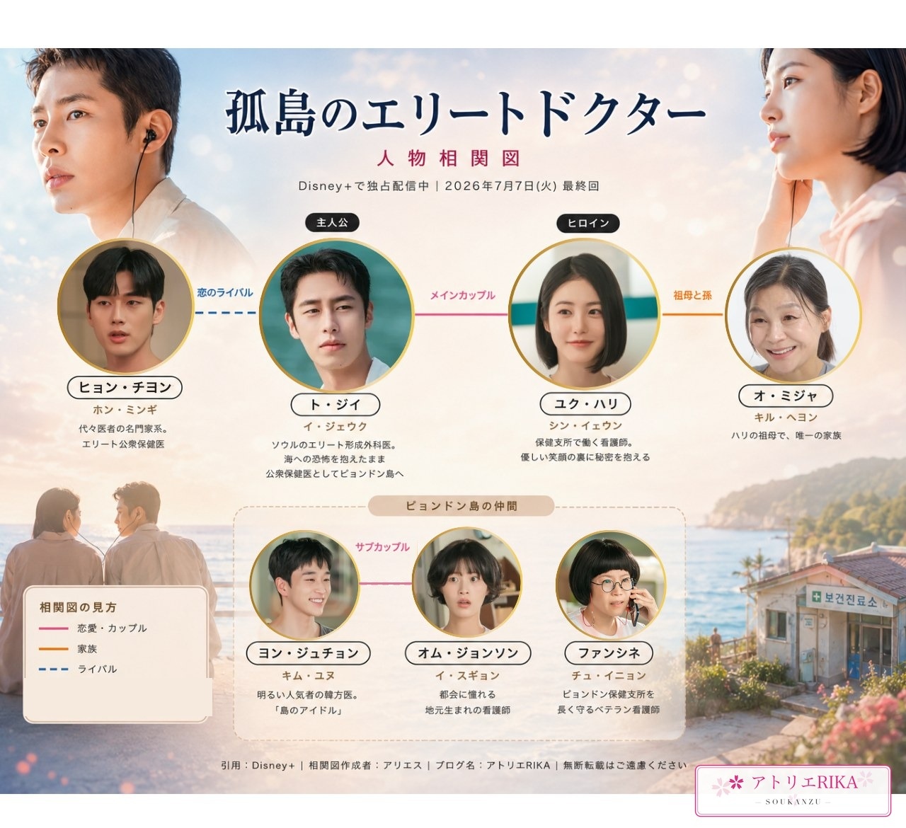 孤島のエリートドクター 人物相関図（ト・ジイ／ユク・ハリ／ヒョン・チヨン／オ・ミジャ／ヨン・ジュチョン／オム・ジョンソン／ファンシネの関係図）
