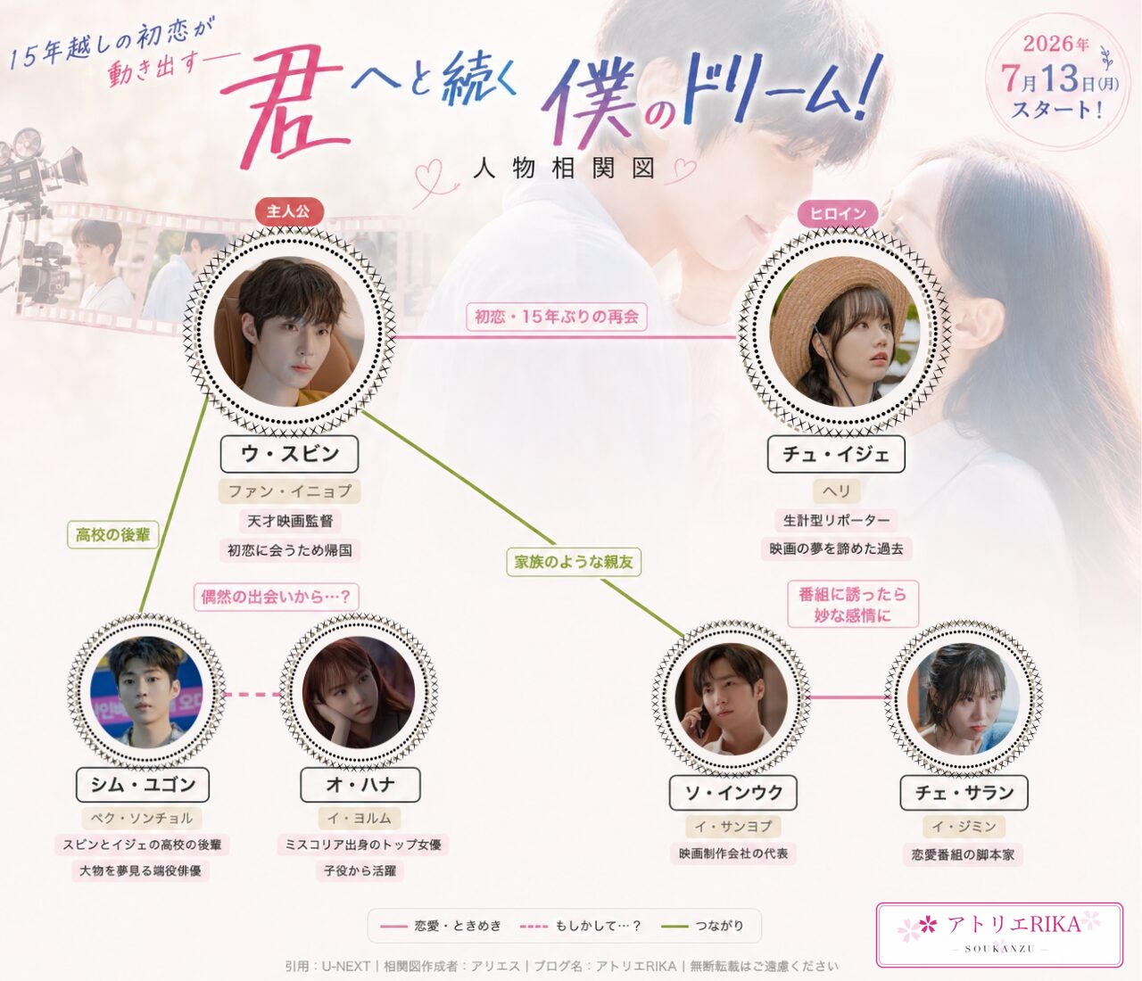【君へと続く僕のドリーム！】人物相関図（キャスト・役名一覧）