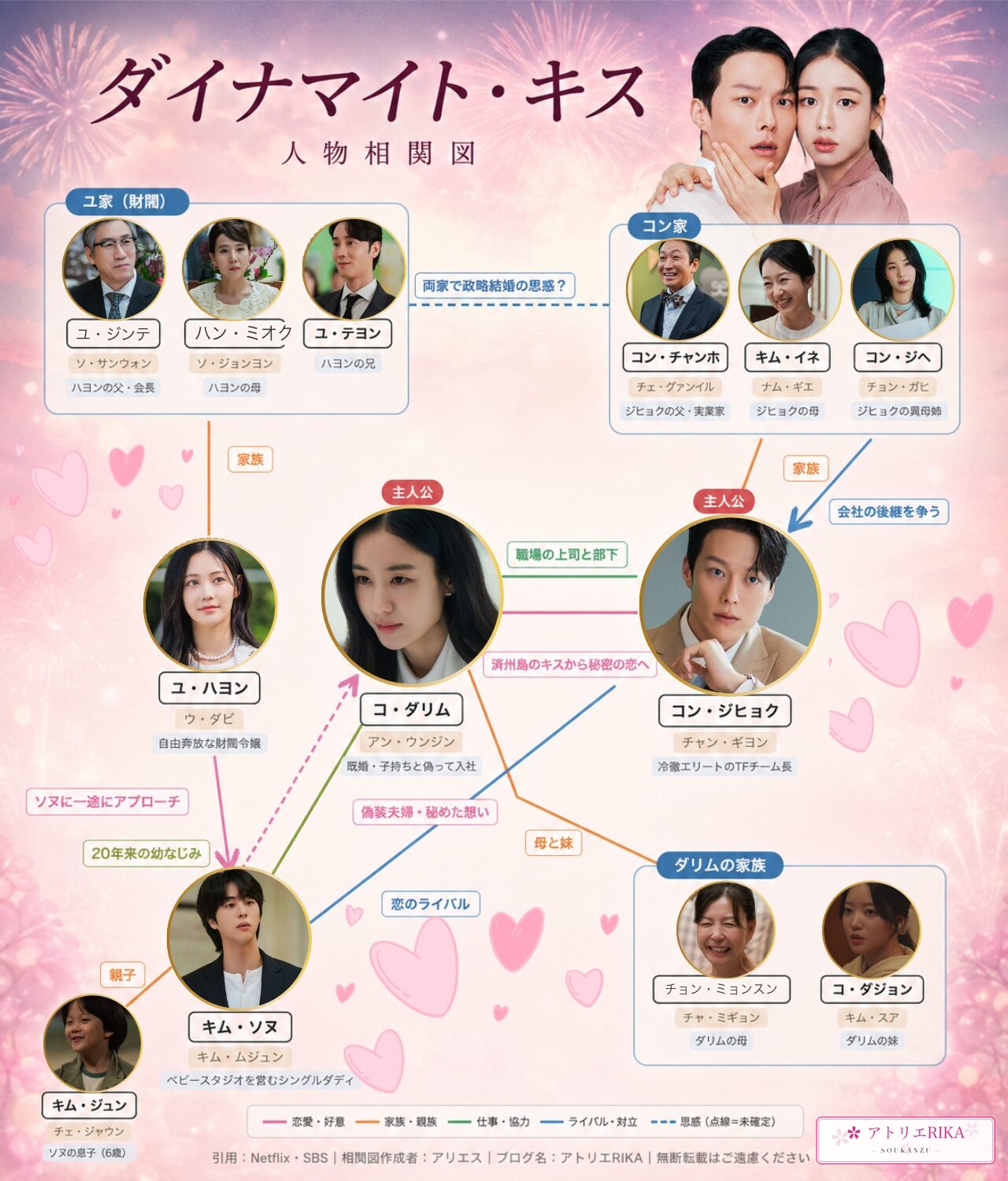 ダイナマイト・キス 人物相関図