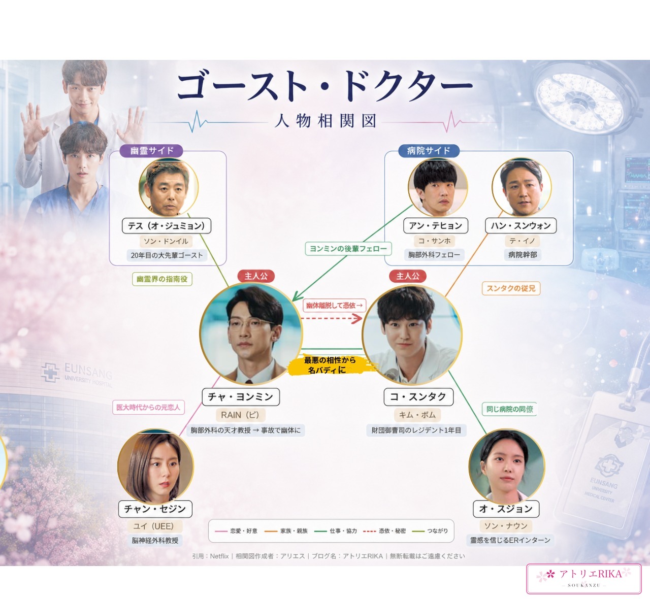 ゴースト・ドクター 人物相関図|RAIN(ピ)×キム・ボム主演 Netflix韓国ドラマ