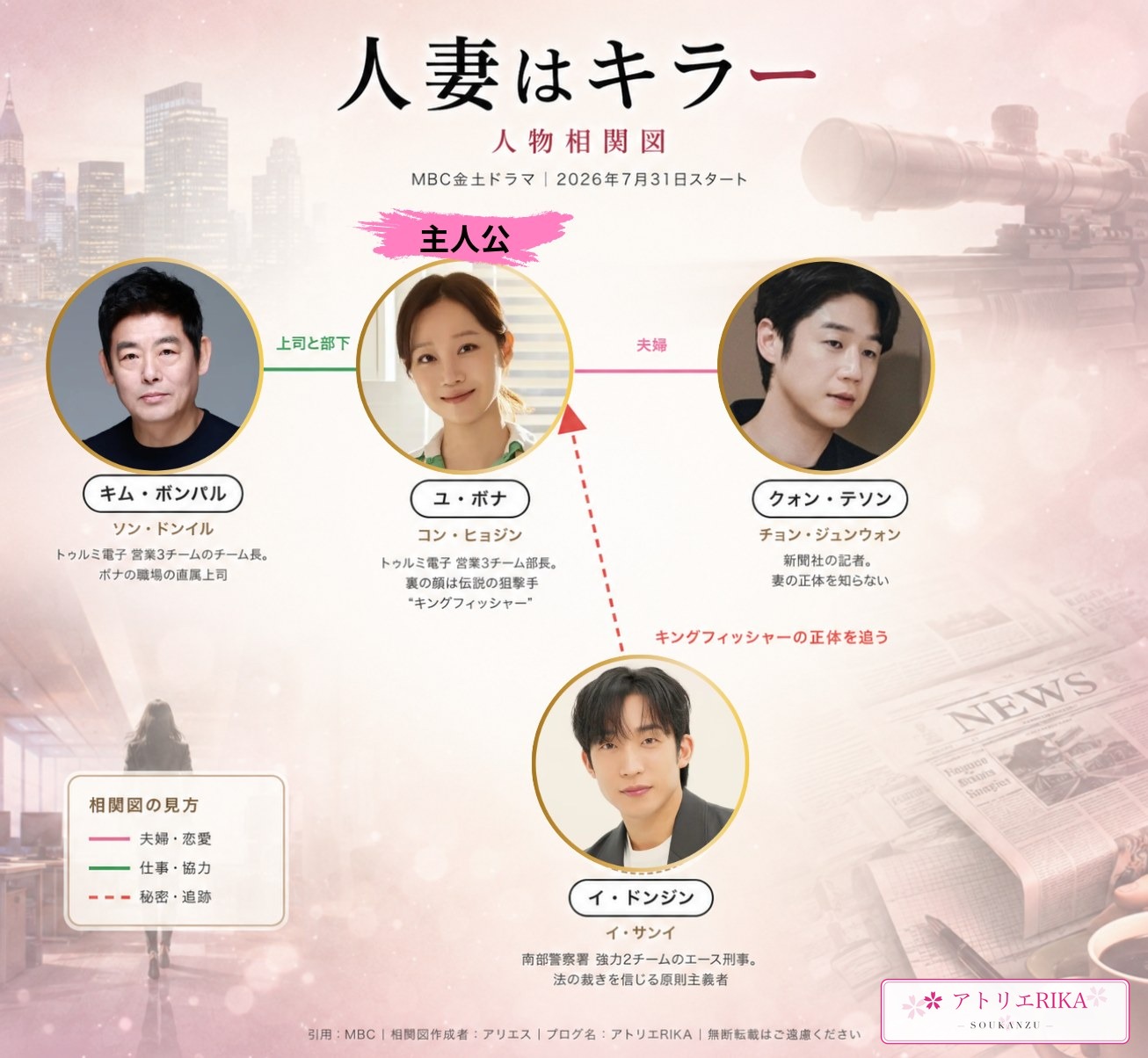 人妻はキラー 人物相関図（ユ・ボナ／クォン・テソン／キム・ボンパル／イ・ドンジンの関係図）