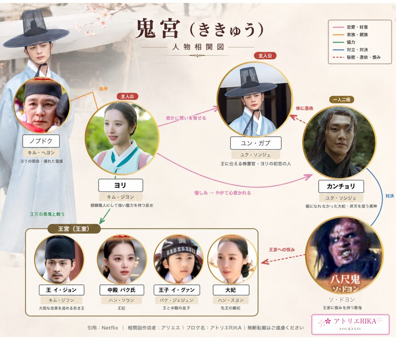 鬼宮（ききゅう）人物相関図