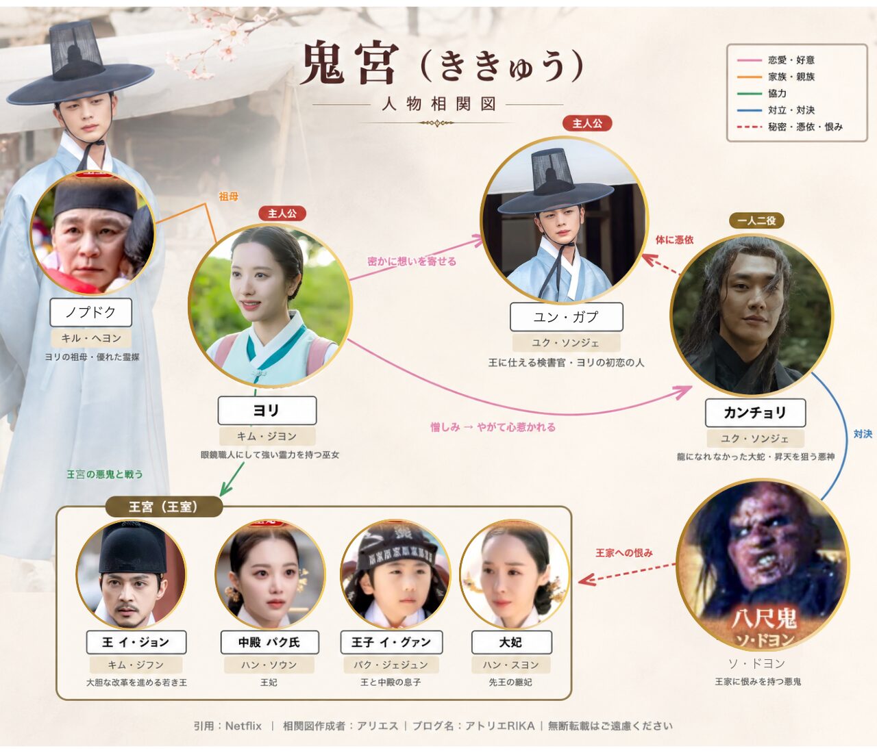 鬼宮（ききゅう）人物相関図