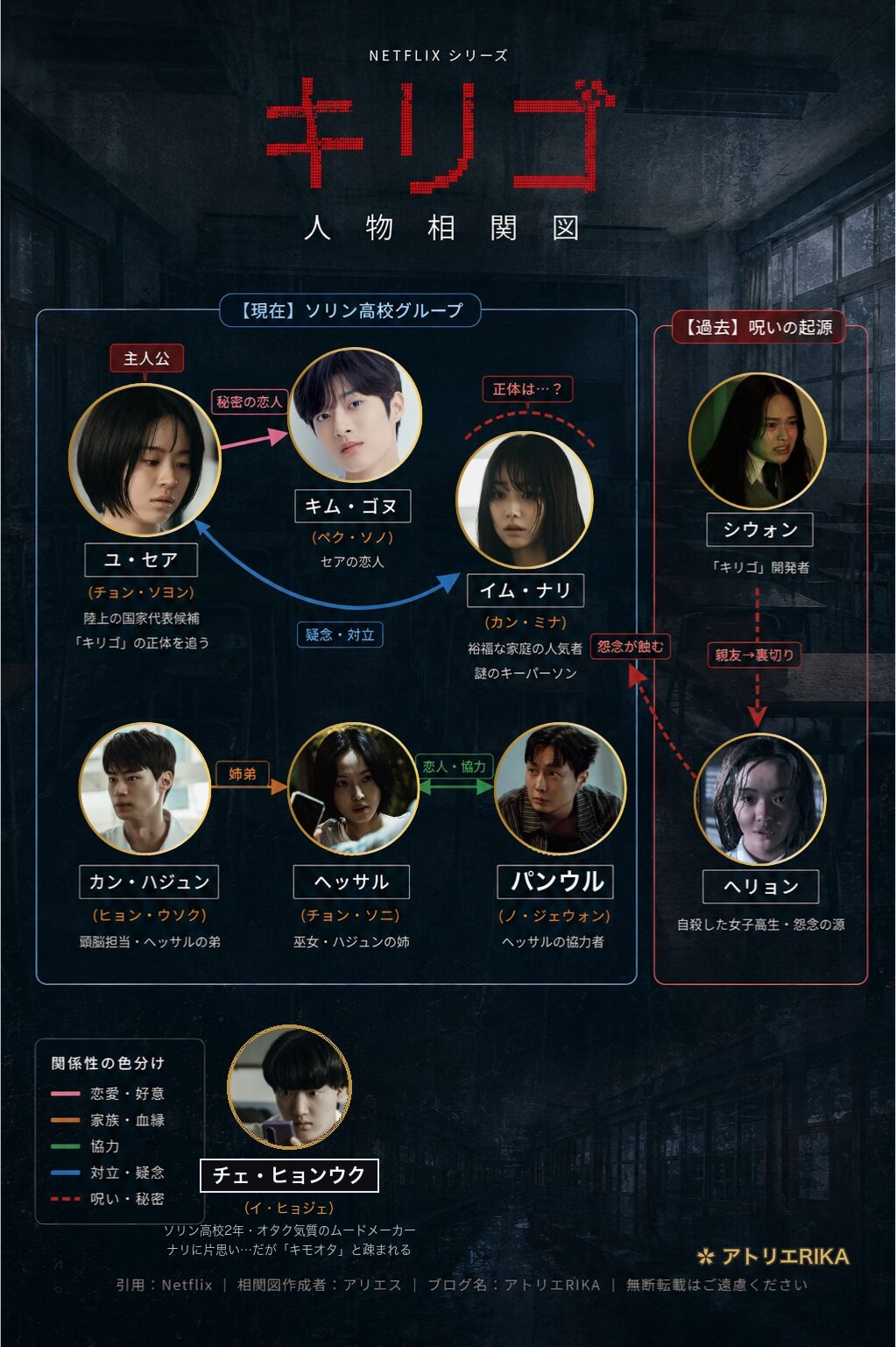 キリゴ 人物相関図 チョン・ソヨン×カン・ミナ