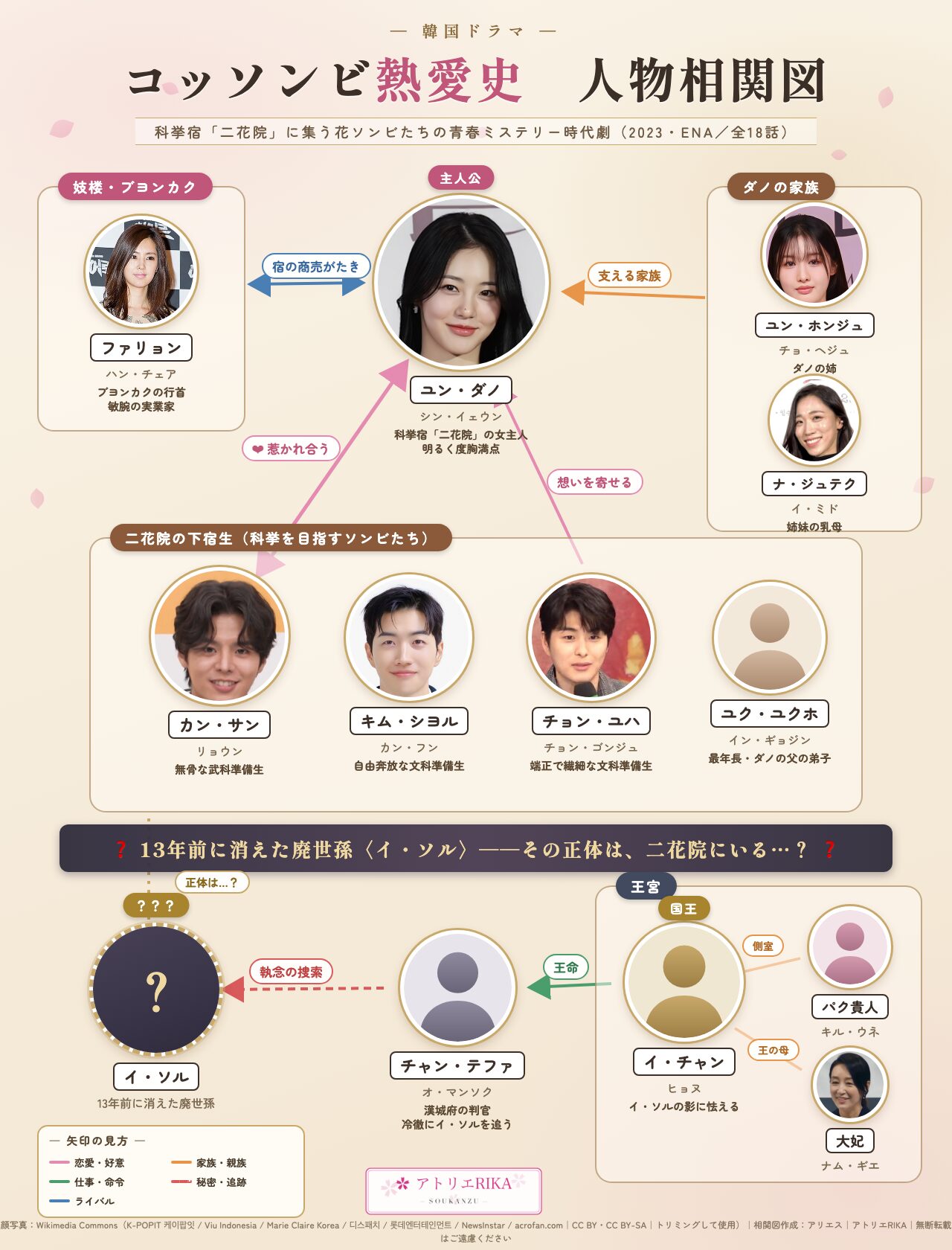 コッソンビ熱愛史 人物相関図（キャスト・登場人物の関係図）