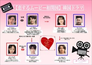 恋するムービー相関図
