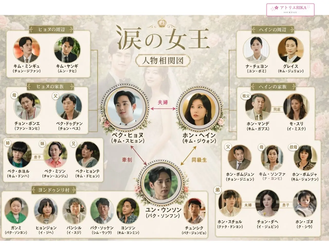 涙の女王 人物相関図|登場人物の関係を画像で解説