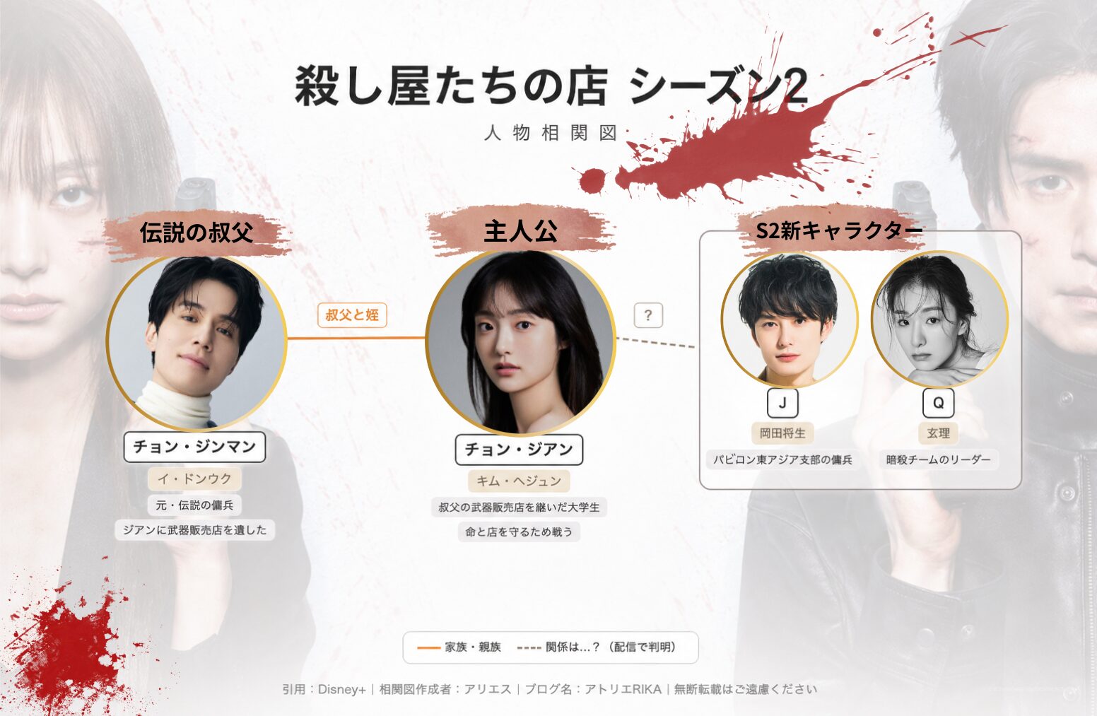 【殺し屋たちの店 シーズン2】人物相関図（キャスト・役名一覧）