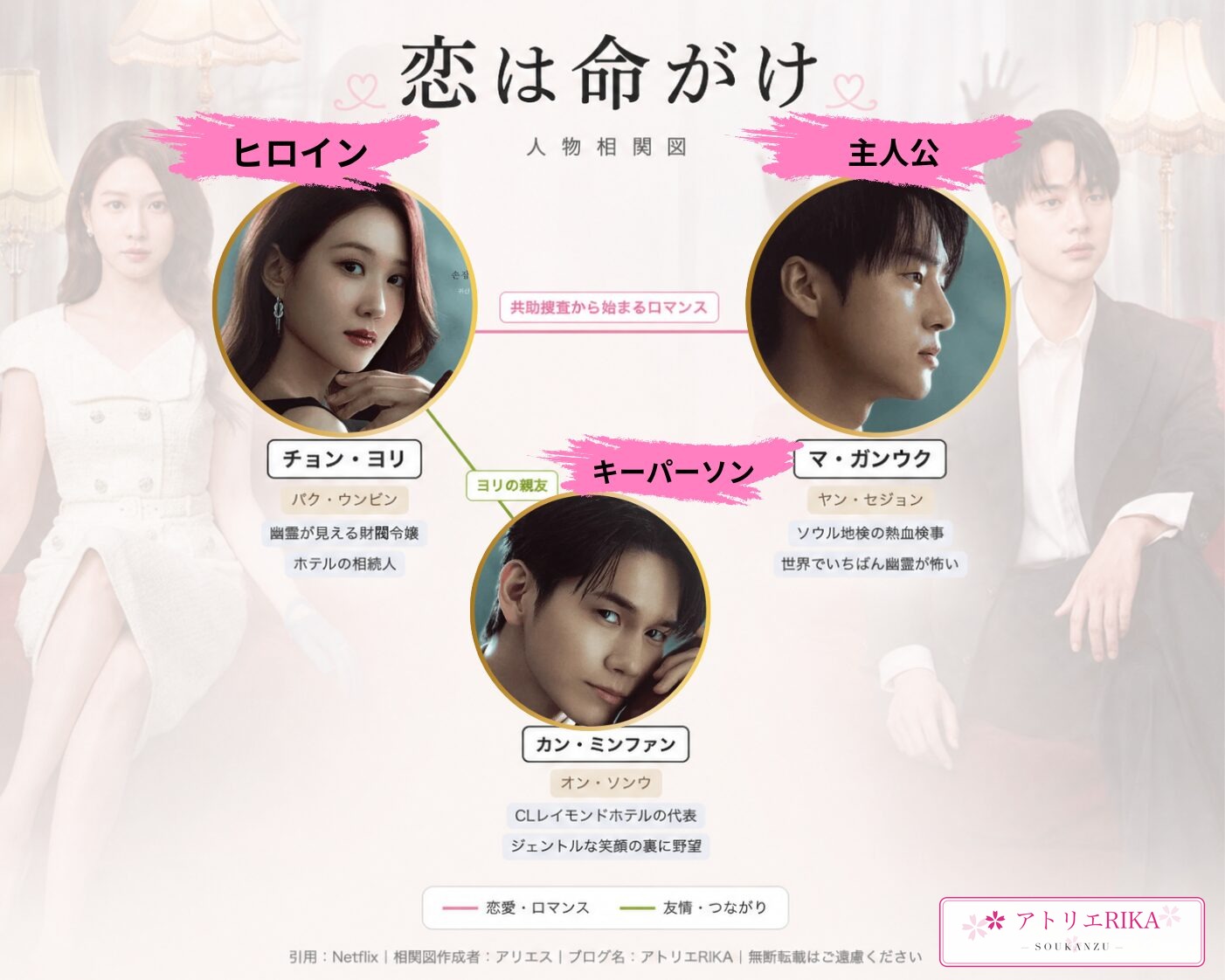 【恋は命がけ】人物相関図（キャスト・役名一覧）