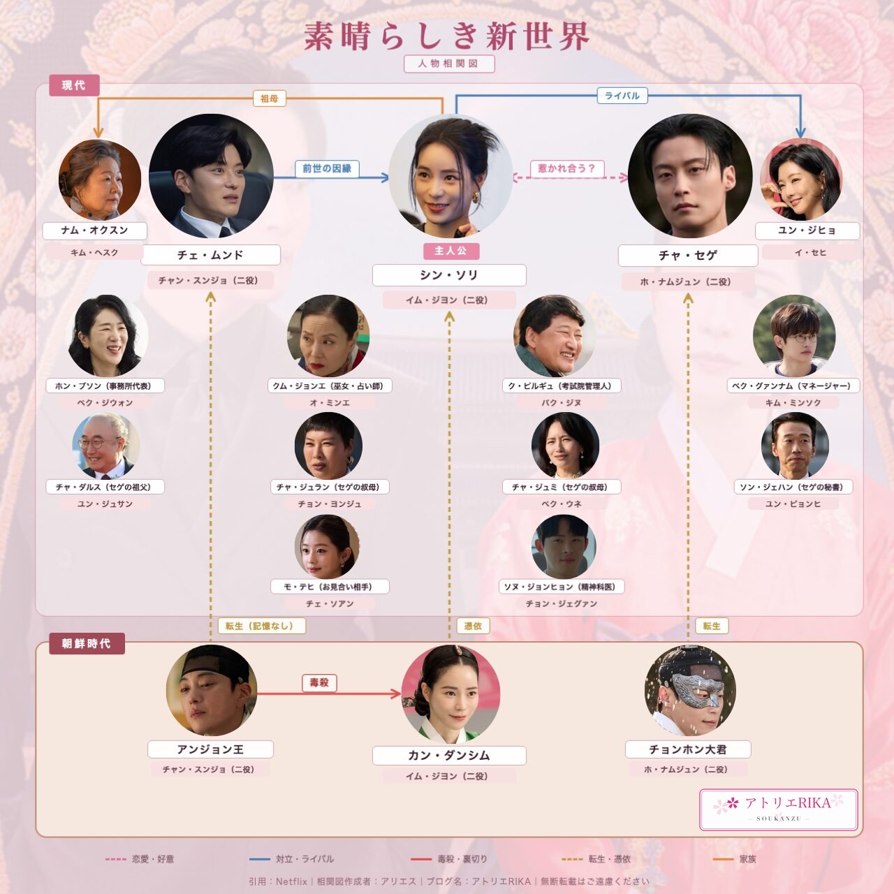 素晴らしき新世界 人物相関図|イム・ジヨン×ホ・ナムジュン