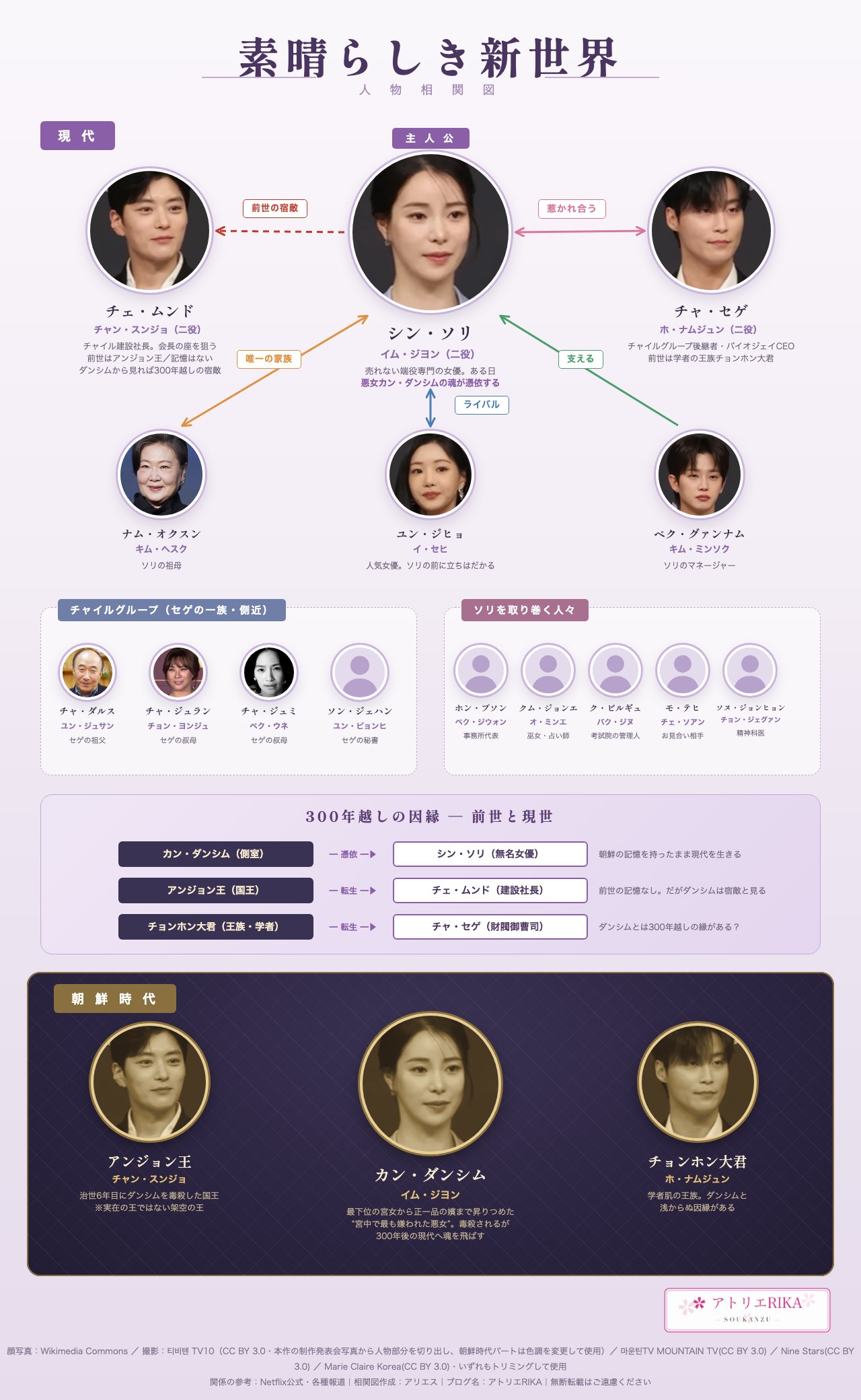 素晴らしき新世界 人物相関図｜イム・ジヨン×ホ・ナムジュン