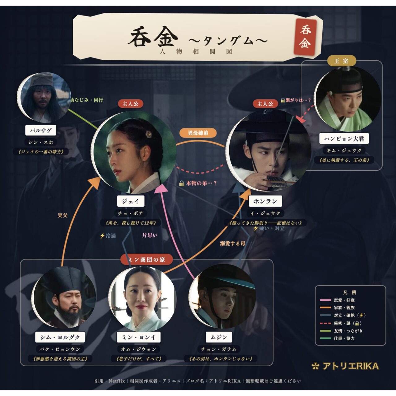 呑金 タングム 人物相関図