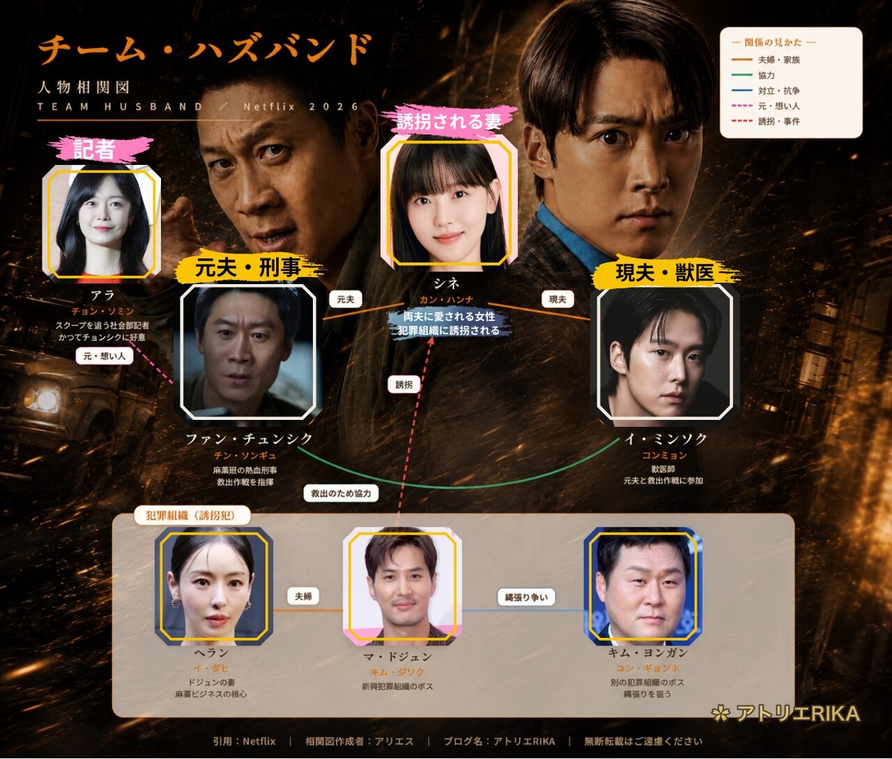チーム・ハズバンド 人物相関図