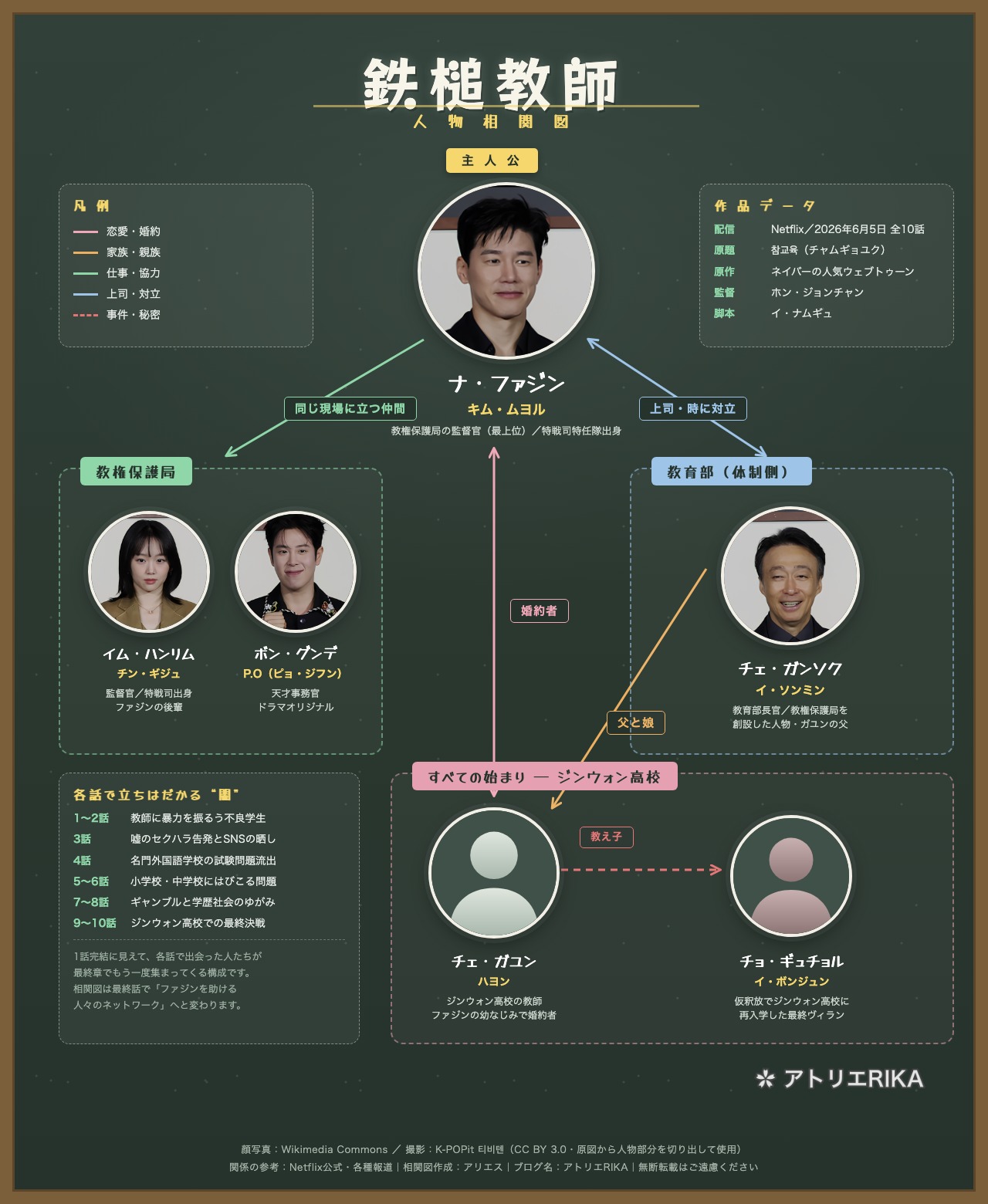 【鉄槌教師】人物相関図（登場人物の関係まとめ）