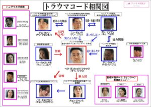 トラウマコード　相関図