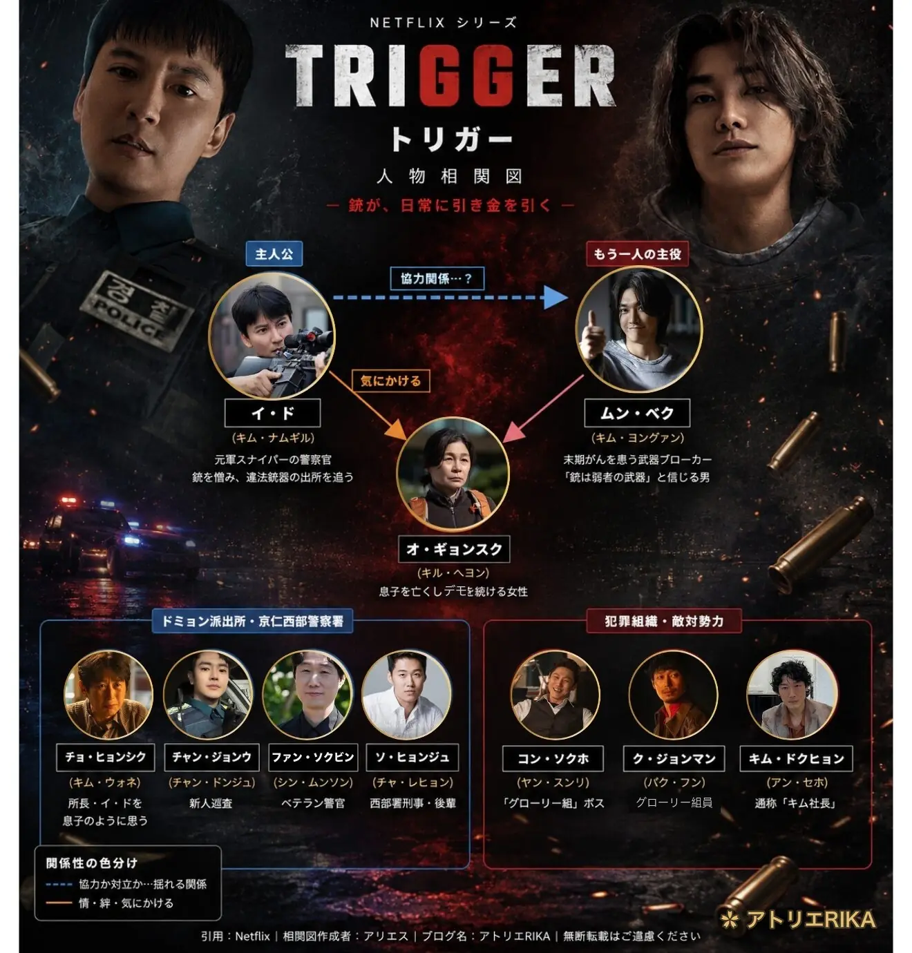 トリガー 人物相関図|キム・ナムギル×キム・ヨングァン