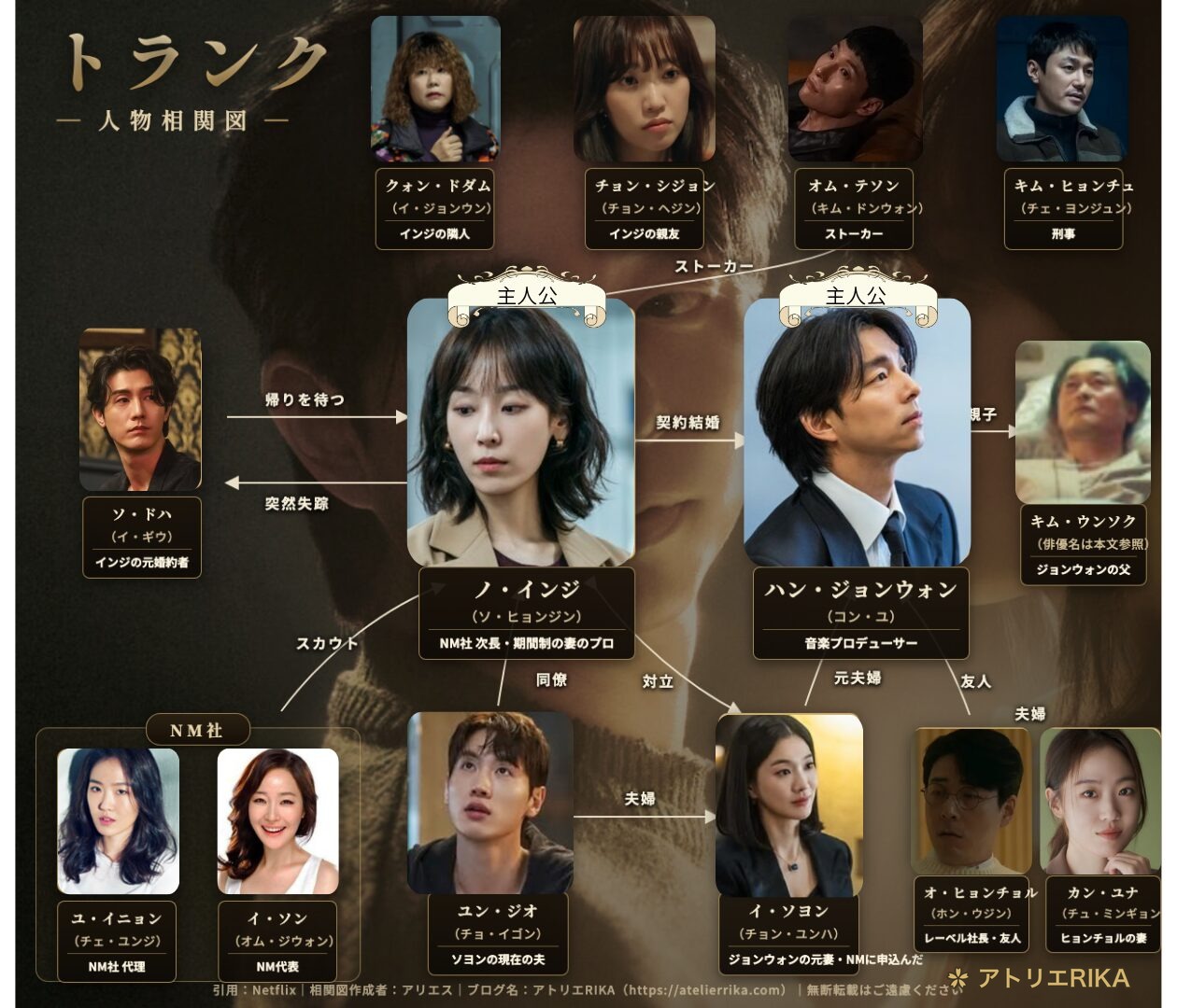 トランク（The Trunk）人物相関図｜コン・ユ×ソ・ヒョンジン Netflix韓国ドラマ