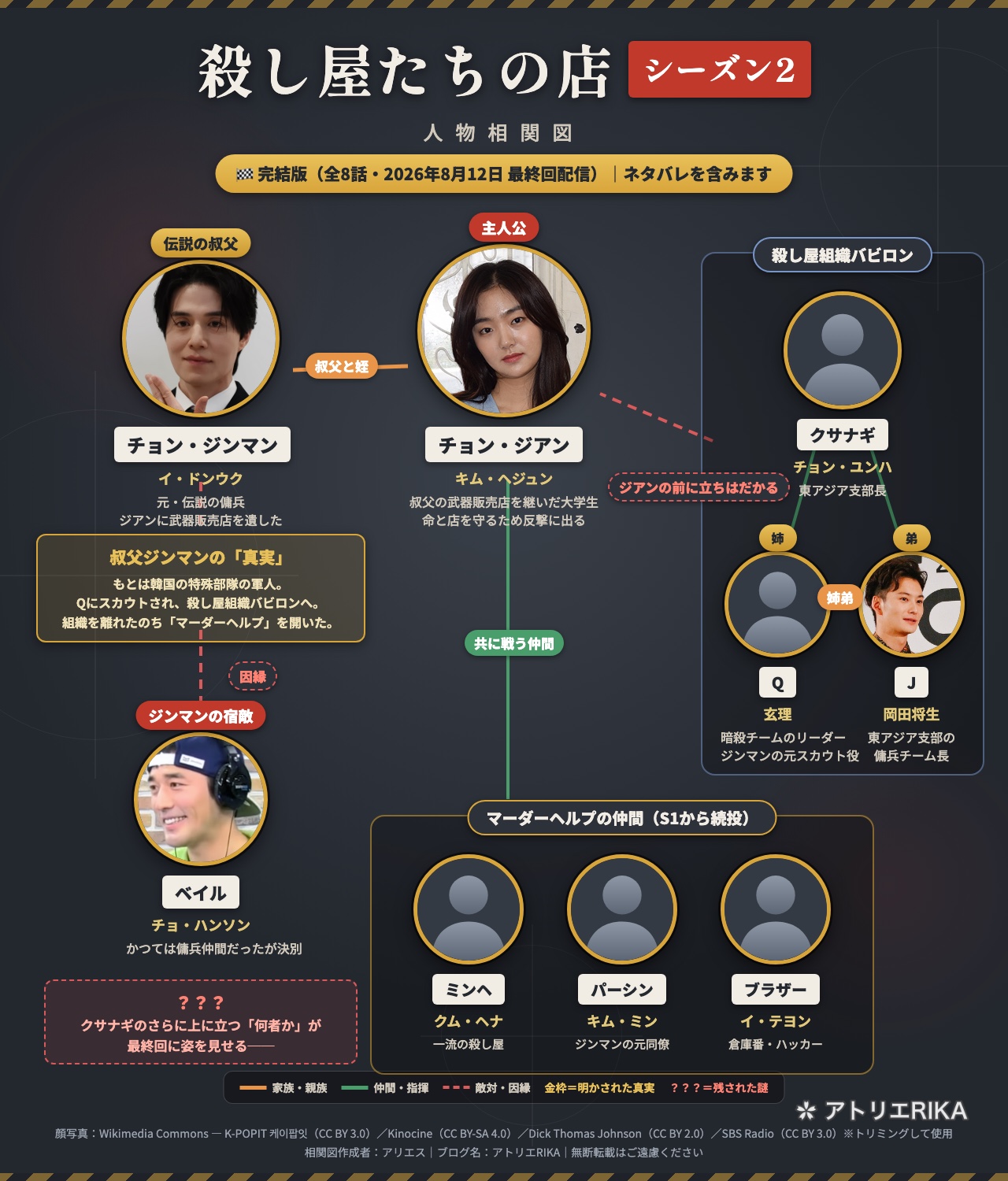 【殺し屋たちの店 シーズン2】人物相関図（完結版・全8話・キャスト役名一覧）