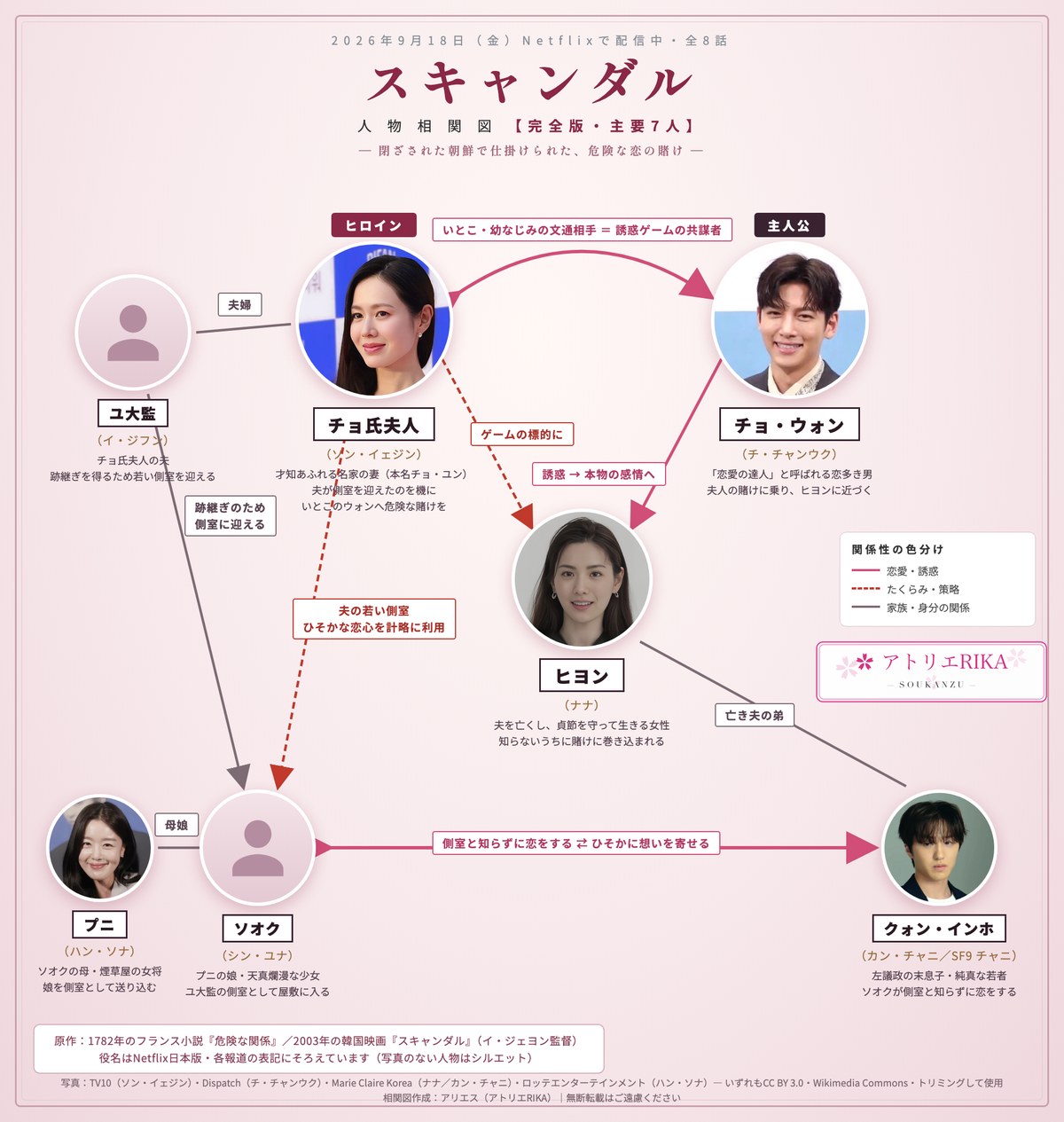 スキャンダル 人物相関図(完全版・主要7人)|チョ氏夫人(ソン・イェジン)・チョ・ウォン(チ・チャンウク)・ヒヨン(ナナ)・ユ大監・プニ(ハン・ソナ)・ソオク(シン・ユナ)・クォン・インホ(カン・チャニ)の関係