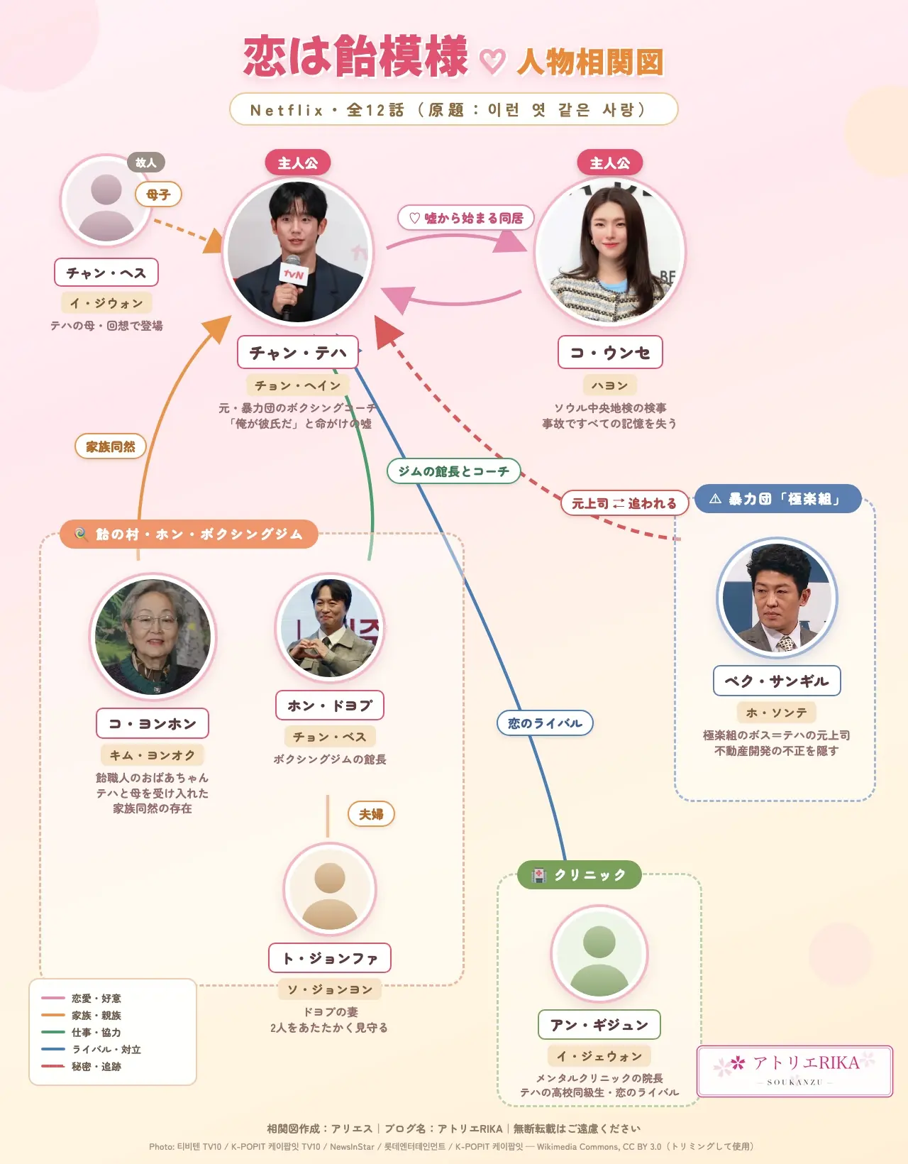 恋は飴模様 人物相関図（7人版・登場人物の関係まとめ）