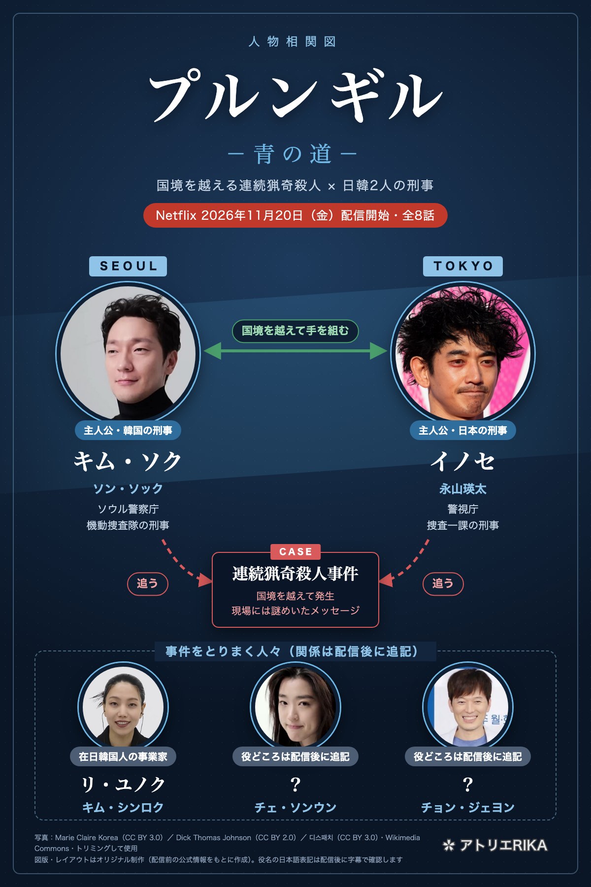 プルンギル －青の道－ 人物相関図（配信前版）｜ソウルの刑事キム・ソク（ソン・ソック）、東京の刑事イノセ（永山瑛太）、在日韓国人の事業家リ・ユノク（キム・シンロク）、チェ・ソンウン、チョン・ジェヨン