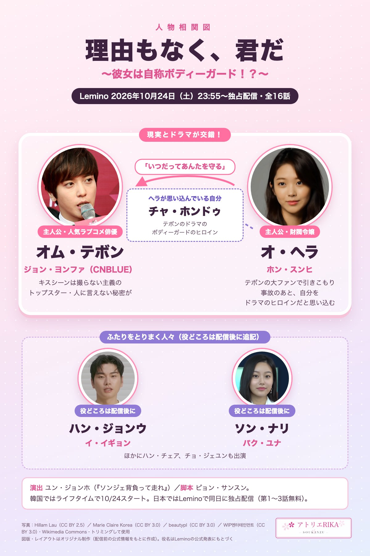 理由もなく、君だ 人物相関図（配信前版）｜人気俳優オム・テボン（ジョン・ヨンファ）と、自分をドラマのヒロイン「チャ・ホンドゥ」だと思い込む財閥令嬢オ・ヘラ（ホン・スンヒ）、ハン・ジョンウ（イ・イギョン）、ソン・ナリ（パク・ユナ）